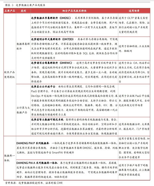 達夢數據 國產數據庫第一股登陸科創板，打破國際壟斷，以全棧數據服務邁向國際頂尖