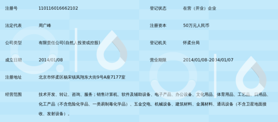 北京天潤博文科貿軟件技術轉讓 流程、優勢與市場前景